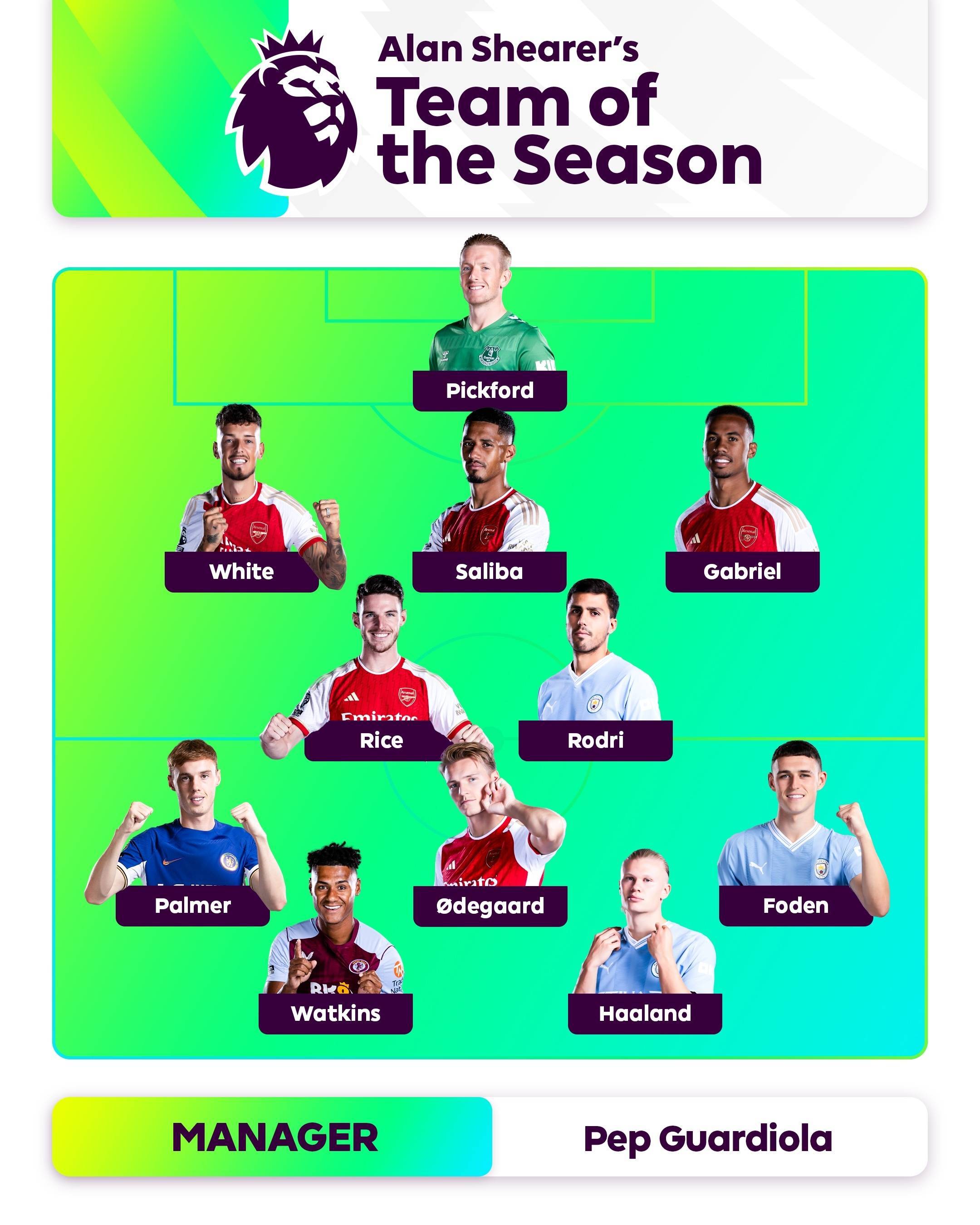 上所需的关 上所需的关