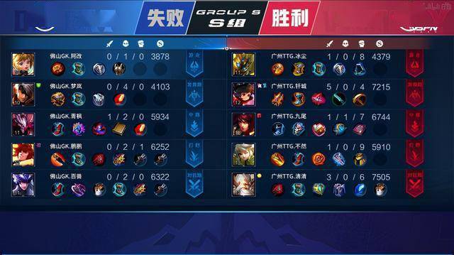 配置与比赛 配置与比赛